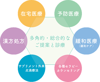 健やかな、楽しく、美しい生き方を選ぶ