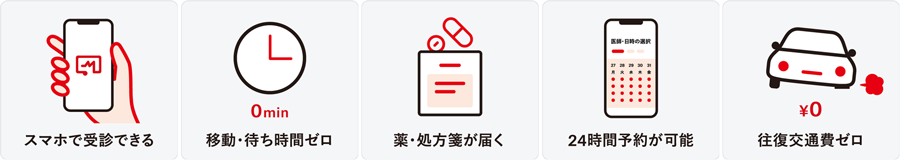 sozai clinics 5 merits クリニクス 素材 5つのメリット イラスト